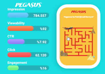 How a Leading Airline Used a Playable Ad to Drive Sales